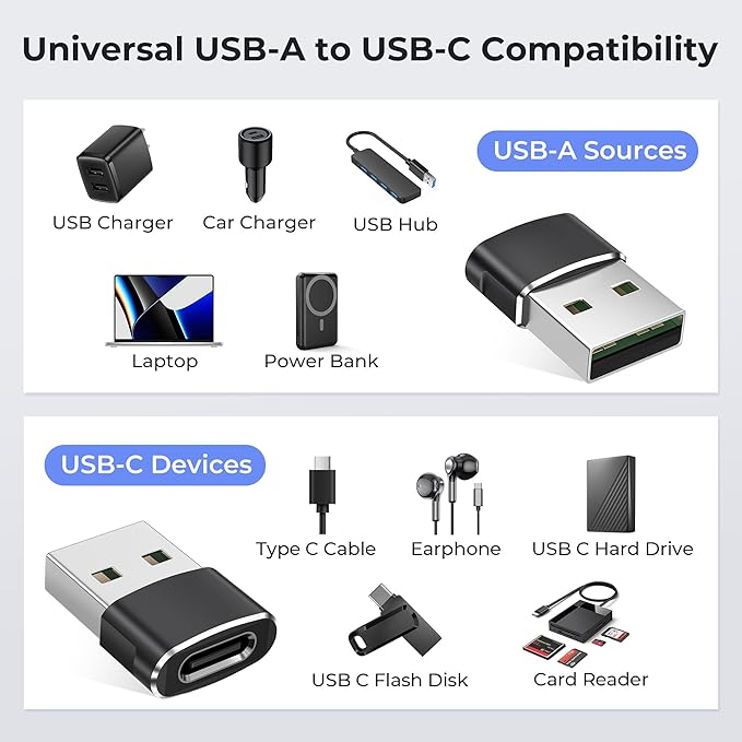 Basesailor USB to USB C Adapter 3 Pack,Type C Female to USB A Male Cable Converter for MacBook Pro,iMac,PC,Laptop,Computer,Samsung Galaxy Note 20 S20 S21 S22 S23,Google Pixel 5 4 4A 3 3A 2 XL,OTG