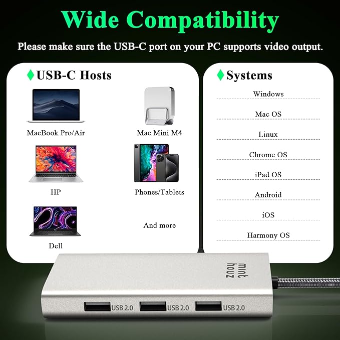Minthouz USB-C Docking Station 7-in-1 Quad Display Laptop Multiport Adapter, 4K HDMI, Dual 8K DP, VGA, 3×USB2.0 Ports & USB Dongle for MacBook Pro/Air, iPad Pro, iMac, iPhone 16 Pro/Pro Max, ThinkPad