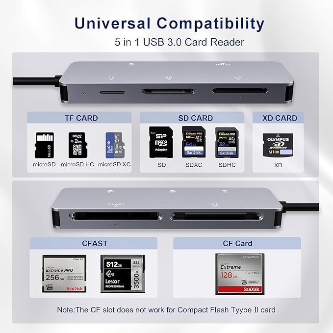 CFast 2.0 Card Reader 5-in-1, USB C USB 3.0 Aluminum Multi-Slot Memory Card Adapter with 5Gbps High-Speed Data Transfer, Simultaneous Reading for CFast/CF/SD/TF/XD Cards