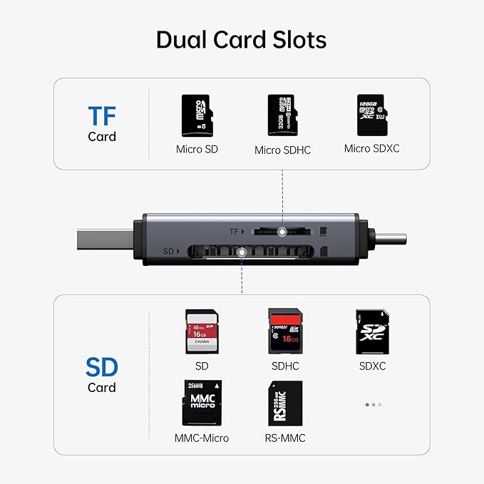 BENFEI SD Card Reader, USB C to SD Micro SD Card Memory Card Adapter Dual Slot Compatible with iPhone 15 Pro/Max, MacBook Pro/Air 2023, iPad Pro, iMac, S23, XPS 17, Surface Book 3 and More