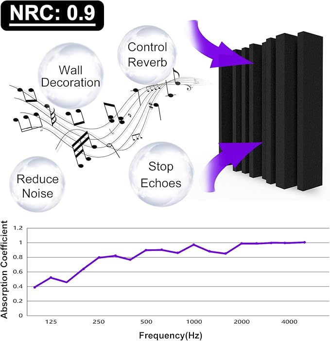TroyStudio Thick Acoustic Foam Panels, 12 X 12 X 3 Inch 4 Pcs Broadband Sound Absorbing Foams, Dense Soundproof Padding Tile, Recording Studio Foam Absorber, Groove Decorative 3D Wall Ceiling Panel