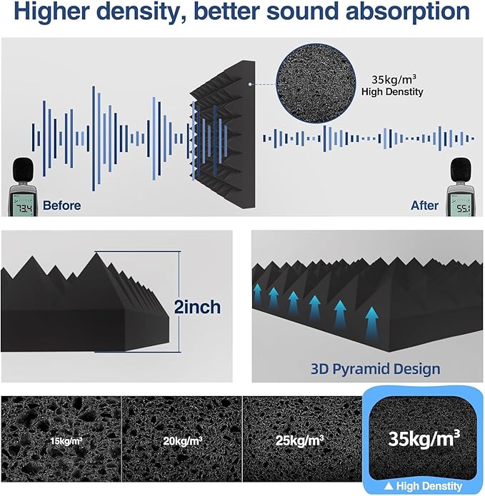 Upgraded 48 Pack Self-Adhesive Acoustic Panels,35kg/m³ High-Density Sound Proof Foam Panels for Walls, 2" X 12" X 12" Fast Expand Soundproof Wall Panels-Absorbs Sound & Eliminates Echoe