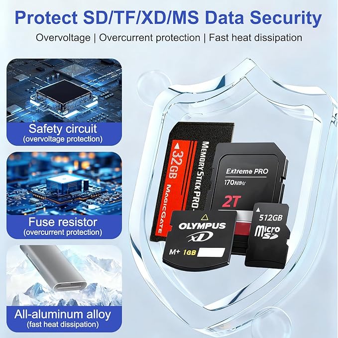 Memory Stick Pro Duo Adapter - 4 in 1 Memory Card Reader for SD/Micro SD/MS/xD-Picture-Card, SD Card Reader for iPhone 17/16/15/14/Android/PC with Lightning/USB-C/USB-A Port Digital Camera Adapter