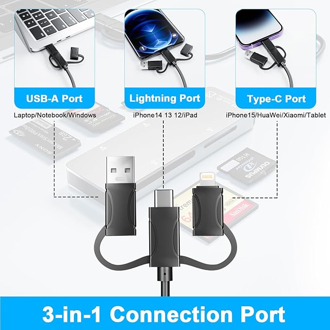 New Upgraded Memory Stick Pro Duo Adapter - Supports Read 5 Cards Simultaneously SD/TF/CF/MS/XD Picture Card Reader, USB 3.0 Multi Memory Card Reader USB C Lightning OTG Adapter for iPhone16/15