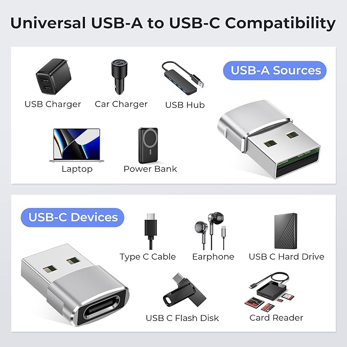Basesailor USB to USB C Adapter 2 Pack,Type C Female A Male Charger Converter for Apple Watch Ultra iWatch 8 7 SE,iPhone 15 14 13 12 Pro,Airpods 2,iPad 8th 9th 10th Air 4th 5th Mini 6th Generation,OTG