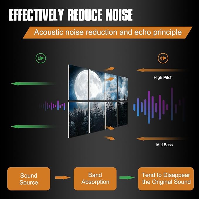 YPY Acoustic Panels Sound Absorbing: 8 Pack Soundproof Wall Panels, Sound Proofing Panels Noise Reducing for Walls Recording Studio Acoustical Treatments 48x32 Inches