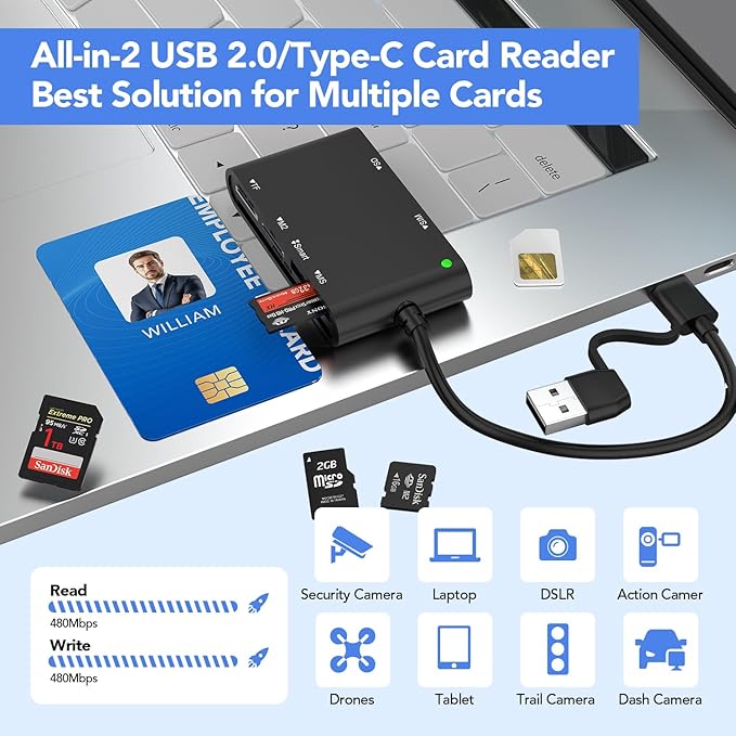 USB C/USB A SIM Card Reader- 7 in 2 CAC Smart Card Reader Military, MS Pro Duo/SD/TF/M2/ID/IC/PIV/Sim Card Adapter, SIM Card Reader for iPhone 17/16/15/iPad/PC/Laptop/Windows/Linux