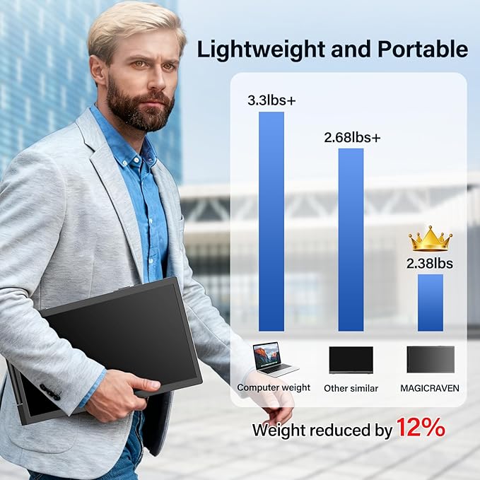 MAGICRAVEN Laptop Screen Extender, 15.6" FHD 1080P IPS Portable Monitor for Laptop 14-16.5" with USB-C/HDMI Port, Plug and Play Attachment Screen Extender for Windows/Mac/Android/Switch/PS5/Xbox