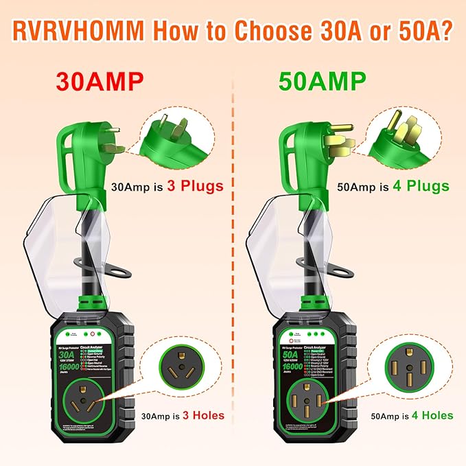 RV Surge Protector 50 Amp Flag Design - Upgraded 16000J Power Surges Voltage Protection Circuit Analyzer IP68 Waterproof Cover for 50A RVS Camper Trailer Must Haves (50Amp, Green)