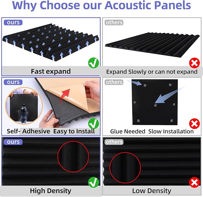 12 Pack Sound Proof Foam Panels Studio Acoustic Foam Panels,1" X 12" X 12"Soundproof Wall Panels with Self-Adhesive,Fire-Proofed Soundproofing Wedges,Acoustic Treatment Foam for Home-Black