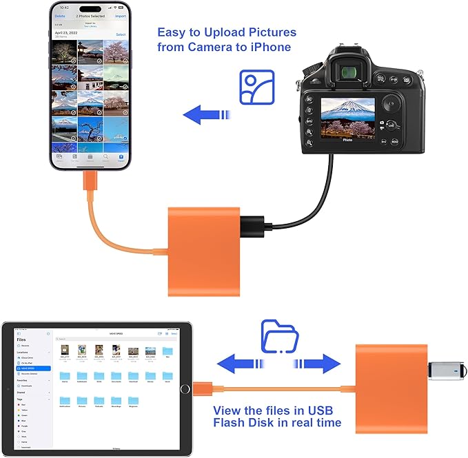 SD Card Reader for iPhone, Memory Card Reader with USB-C to Light-ning Adapter Plug and Play Trail Game Camera Micro SD Card Viewer Support SD/TF Card and USB for iPad No App Required (Orange)