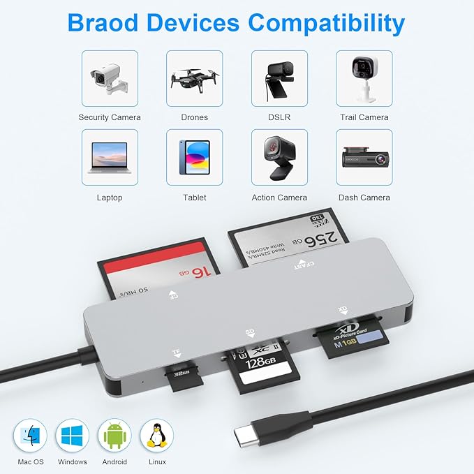 CFast 2.0 Card Reader, USB C CFast Card Reader 3.0 5Gbps CFast/CF/SD/TF/XD - 5 in 1 Memory Card Reader/Adapter for San Disk, Lexar, Transcend, Sony Card, Read CFast/TF/SD/XD/CF 5 Cards Simultaneously
