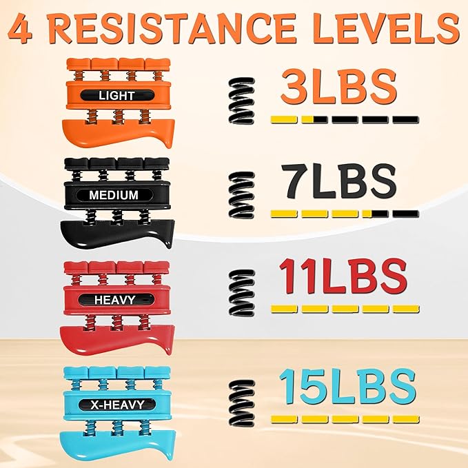 DICYWUDI Grip Strength Trainer, Finger Strength Trainer for Grip Strength Training for Fingers, Wrists, and Hands for Home, Office, Gym, Climbing, Athletes, Musicians, and Therapy