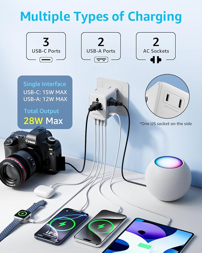 Universal Travel Adapter, International Travel Plug Adapter with 3 USB-C ＆ 2 USB-A Ports, with Extra 2 Prong AC Outlet All in One Portable Socket, for USA, UK, EU, AU ＆ 224+ Countries (White)