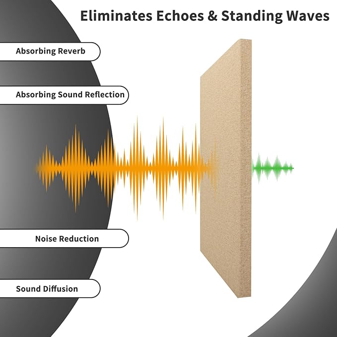 Art3dwallpanels 4 PCS Acoustic Panels, 24''x12'' Fabric Soundproof Wall Panels, Easy-Hook Mounting Sound Absorbing Panels for Studios, Office, Home Theater, Camel