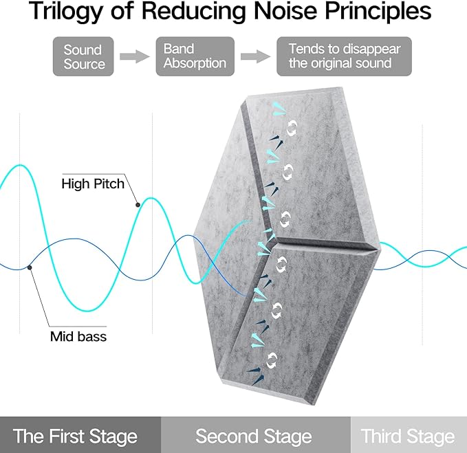 22 Pack Self-Adhesive Acoustic Panels 12" X 10" X 0.4" - Sound Proof Foam Panels with High Density, Y-Lined Design, Flame Resistant, Absorb Noise and Eliminate Echoes(Silver Gray)
