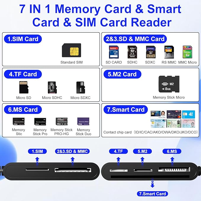SIM Card Adapter for Computer/Laptop - SD/TF/M2/MMC/Memory Stick Pro Duo Adapter for iPhone/USB C/A, 7in3 SIM Reader & CAC Reader & Memory Card Reader, Lightning Port Does Not for SIM/Smart/CAC Card
