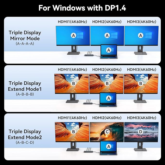 DGYBDFC USB C Laptop Docking Station 3 Monitors 100W PD 4K60Hz 12 in 1 Triple HDMI Docking Station Dual Monitor USB C Hub Multiple Adapter, 2xUSB-C 3.2, 2xUSB-A 3.0, SD Card Slot, 1000Mbps Ethernet