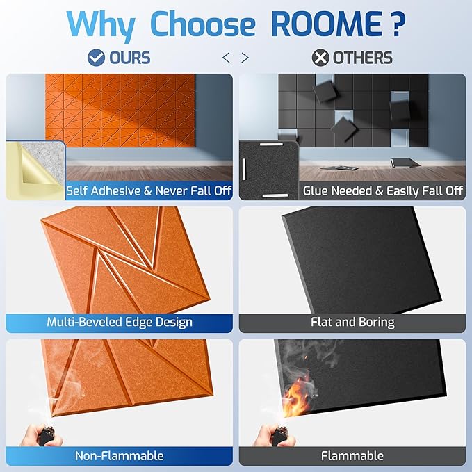 22 Pack Acoustic Panels with Self-Adhesive, 12"X 12"X 0.4"Sound Proof Foam Panels, Sound Panels High Density, Soundproof Wall Panels for Home Studio Office Orange