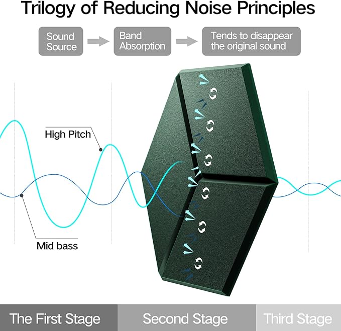 12 Pack Self-Adhesive Acoustic Panels 12" X 10" X 0.4" - Sound Proof Foam Panels with High Density, Y-Lined Design, Flame Resistant, Absorb Noise and Eliminate Echoes(Ink Green)