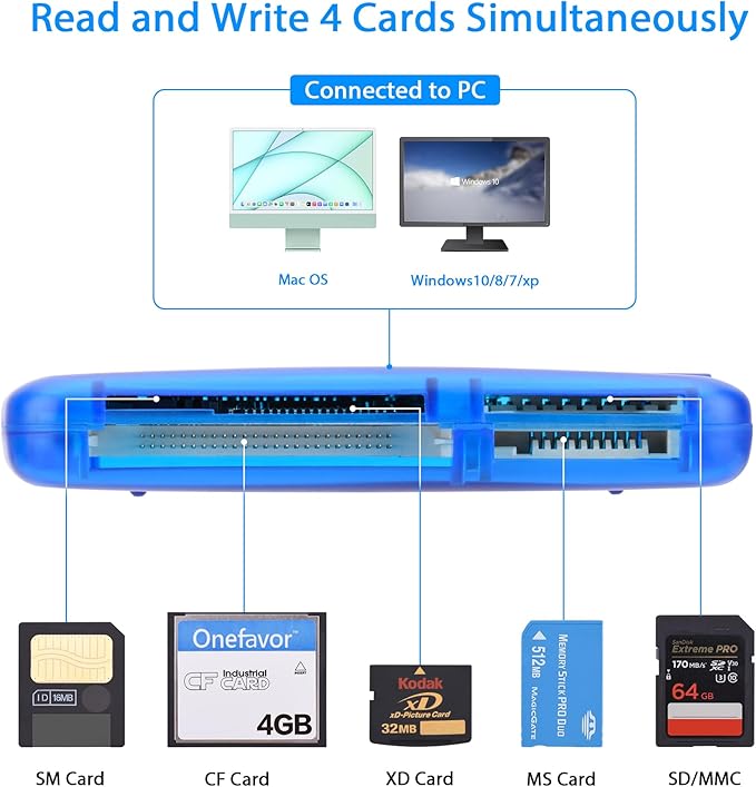 SmartMedia Cards Reader Writer, All-in-1 USB Universal Multi Card Adapter Slim Hub Read Smart Media SD, XD, CF, MMC, MS Pro Duo, Camera Flash Memory Cards Reader for Windows, Mac, Linux