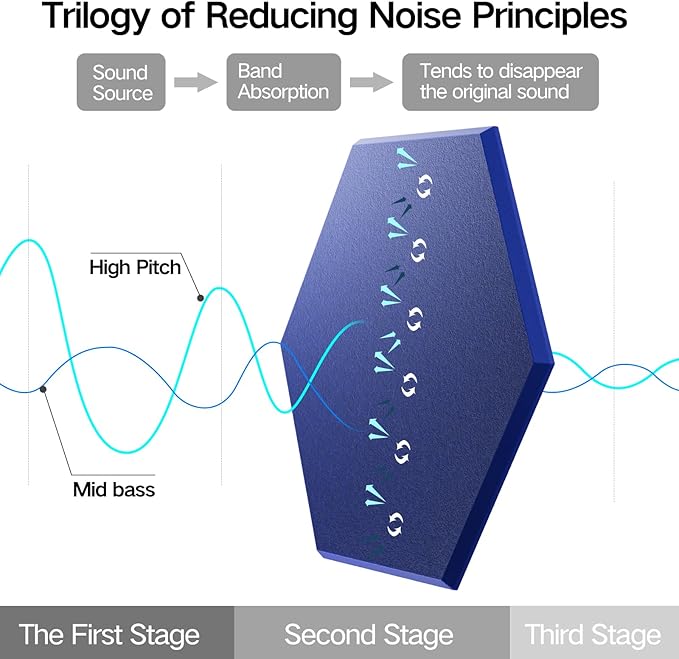 12 Pack Self-Adhesive Acoustic Panels 12" X 10" X 0.4" - Sound Proof Foam Panels with High Density, Hexagonal Design, Flame Resistant, Absorb Noise and Eliminate Echoes(Telecom Blue)