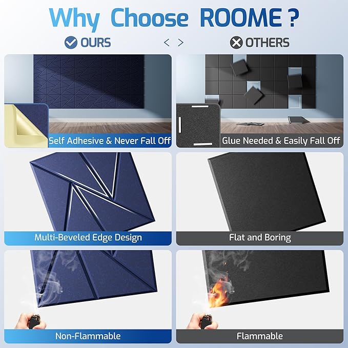 12 Pack Acoustic Panels with Self-Adhesive, 12"X 12"X 0.4"Sound Proof Foam Panels, Sound Panels High Density, Soundproof Wall Panels for Home Studio Office-Dark Blue