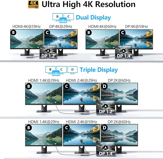 USB C Docking Station Dual HDMI Monitor Adapter, Melelink USB C Hub 3 Monitors Adapter with 2x HDMI 4K,Displayport,VGA,100W PD Charging,3 USB2.0, 8 in 1 Laptop Docking Station for Dell, HP, Lenovo,etc