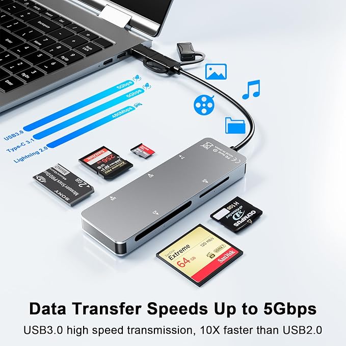 New Upgraded Memory Stick Pro Duo Adapter - Supports Read 5 Cards Simultaneously SD/TF/CF/MS/XD Picture Card Reader, USB 3.0 Multi Memory Card Reader USB C Lightning OTG Adapter for iPhone16/15
