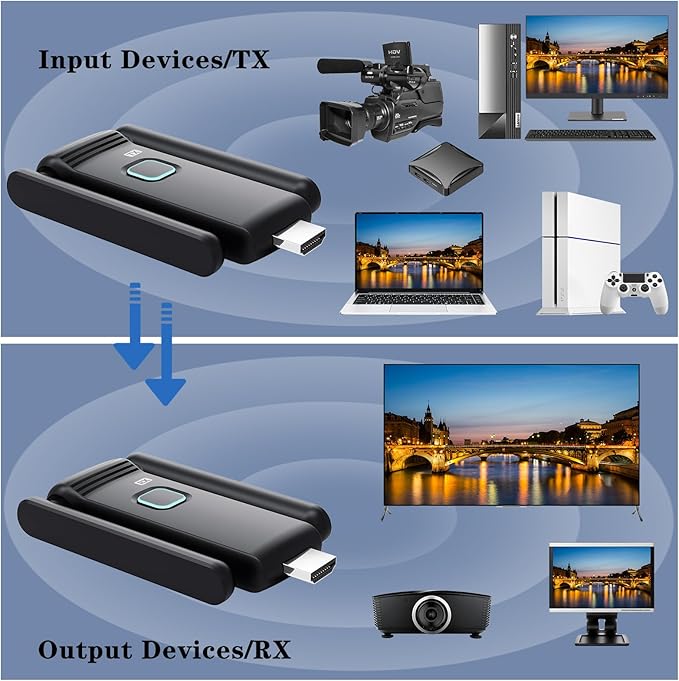 Wireless HDMI 2 Receivers and Transmitter,Up to 6 RXs,No Hot,Plug and Play,2.4/5.8GHz Wirelessly Casting to Multiple Screens,50M/165FT,Wireless HDMI Splitter for TV/DSLR Camera/Projector/Laptop/PC