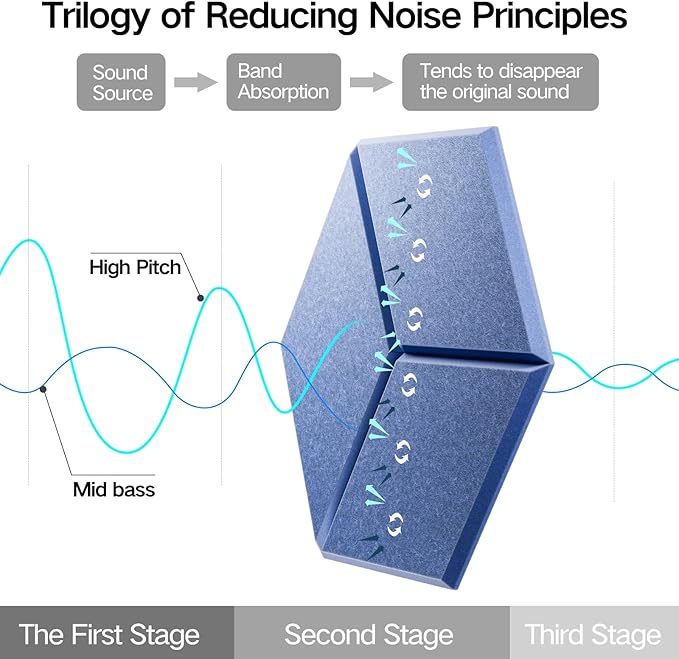 22 Pack Self-Adhesive Acoustic Panels 12" X 10" X 0.4" - Sound Proof Foam Panels with High Density, Y-Lined Design, Flame Resistant, Absorb Noise and Eliminate Echoes(Steel Blue)