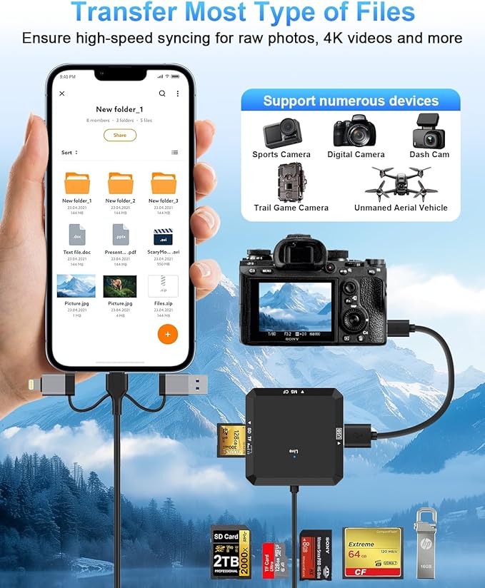 8-in-1 Multi Card Reader, USB-C USB-A Lightning 3-Port Connector to SD, TF, CF, MS, USBA, USBC, OTG SD Memory Card Reader Adapter for iPhone17/16/iPad/Android/Mac/PC with Windows/Mac/Linux/Chrome OS