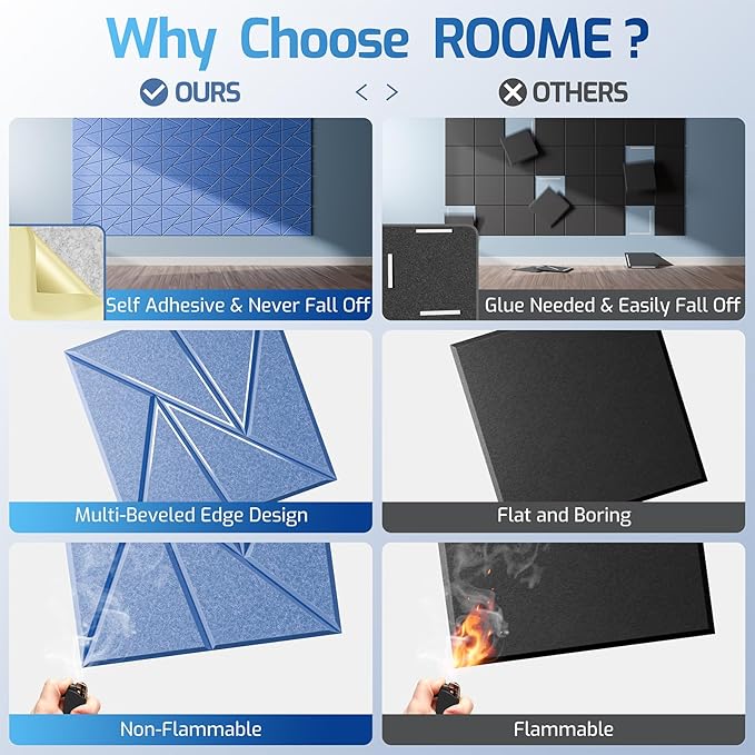 12 Pack Acoustic Panels with Self-Adhesive, 12"X 12"X 0.4"Sound Proof Foam Panels, Sound Panels High Density, Soundproof Wall Panels for Home Studio Office Light Blue