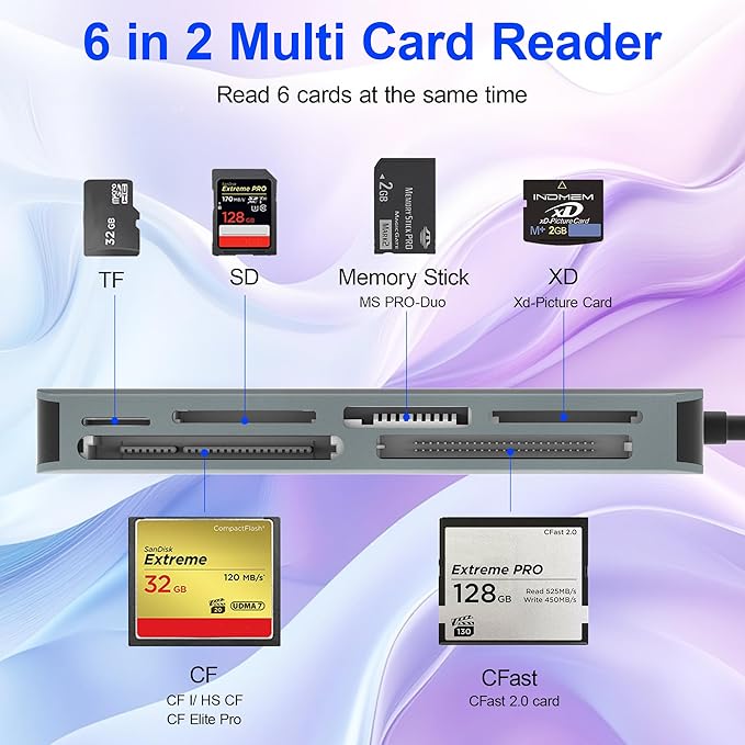 6 in 1 Memory Stick Pro Duo Card Reader, Memory Stick Pro Duo Adapter USB C for SD/TF/CF/MS/XD/Cfast Cards, SD Card Reader for iPhone, Tablet, Laptop, Windows, Android, Camera, Trail Camera