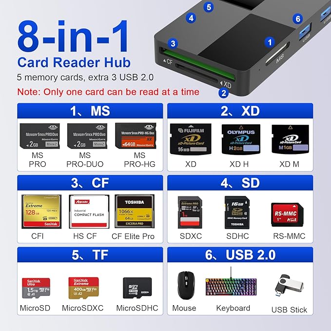Memory Stick Pro Duo Adapter 8-in-1 Multi-Card Reader with SD/TF/MS/CF/XD Slots & 3 USB 2.0 Ports, Lightning+USB A+USB C Ports Memory Stick Pro Duo Reader for iPhone/iPad/Windows/MAC/Chrome OS