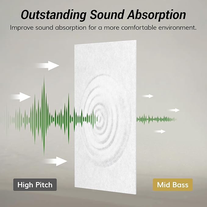 TONOR 8PCS Acoustic Panels, 47.2″ x 23.6″ x 0.35″, Full Self-Adhesive Soundproof Wall Panels, Sound Absorbing Panels for Noise and Echo Reduction, Acoustic Treatment for Studio, Home, Office, White