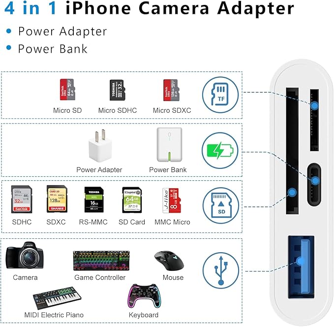SD Card Reader for iPhone Lightning to 4 in 1 USB Camera Adapter Compatible Female OTG Micro SD TF Memory Card Reader for iPad with Charging Port