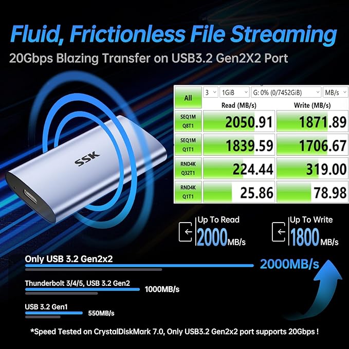 SSK Portable SSD 1TB, up to 2000MB/s External Solid State Drives, USB 3.2 Gen2X2 NVMe SSD External Hard Drive, Ultra Low Power Consumption for iPhone 15/ MacBook/Pro/OTG Phone/Laptops, SD600