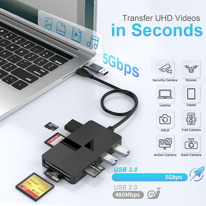 Memory Stick Pro Duo Adapter, USB C + USB 3.0 Multi Card Reader for MS/SD/TF/XD/CF/, 8 in 1 Memory Card Reader (USB A + USB C)