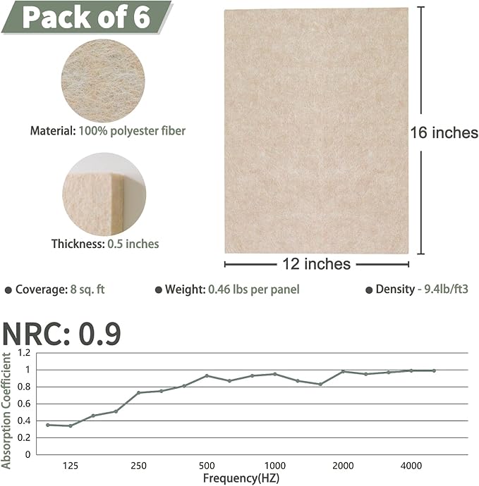 TroyStudio Thickened Acoustic Panels, 16 x 12 x 0.5 Inches Pack of 6 Felt Wall Decor Tiles Sound Absorbing Board, Noise Reverb Echo Dampening Soundproof Padding for Door Music Recording Home Studio