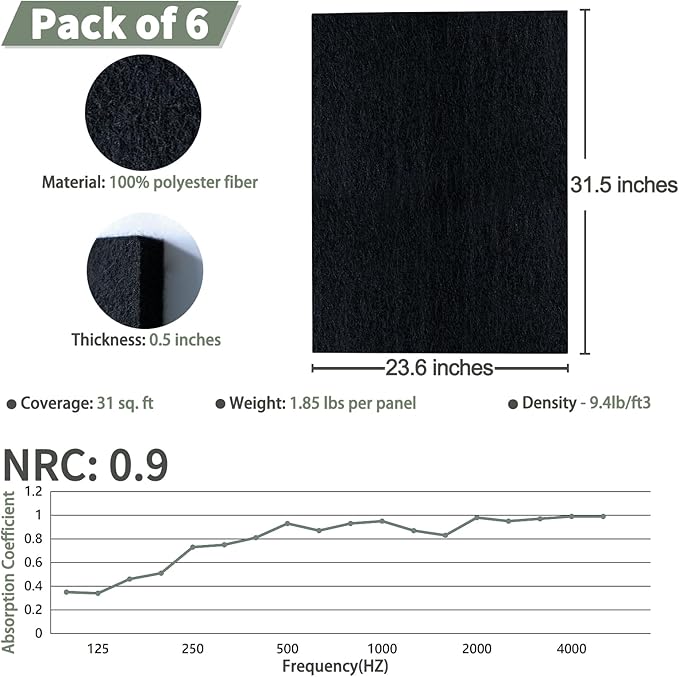 TroyStudio Thickened Acoustic Panels, 31.5 x 23.6 x 0.5 Inches Pack of 6 Felt Wall Decor Tile Sound Absorbing Board, Noise Reverb Echo Dampening Soundproof Padding for Door Music Recording Home Studio