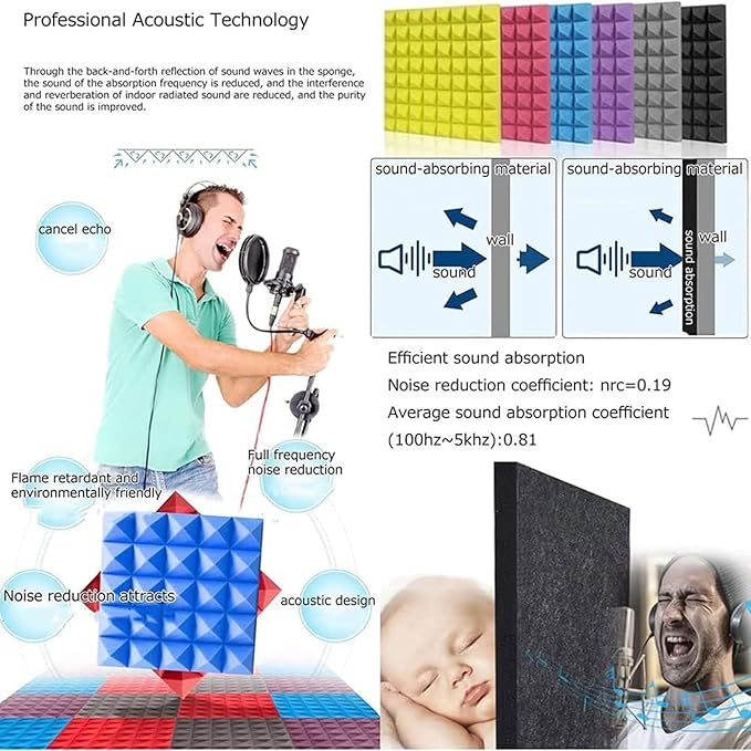 Sound Proof Foam Panels, Sound Proof Foam, Sound Proof Booth, Desktop Soundproof Cover,self Made Sound Recording Studio,Vocal Sound Absorbing Shield,for Studio Desk,Recording Booth,Yellow