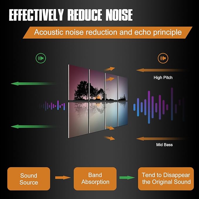 YPY Acoustic Panels Soundproof Wall Panels: Sound Absorbing Panel Wall Soundproofing Panels Decorative Recording Studio Acoustical Treatments 8 Pack 48x32 Inches