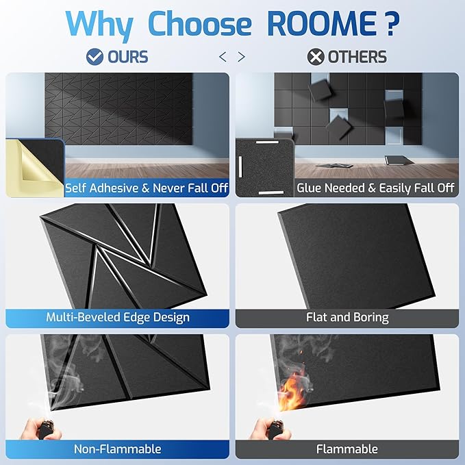 12 Pack Acoustic Panels with Self-Adhesive, 12"X 12"X 0.4"Sound Proof Foam Panels, Sound Panels High Density, Soundproof Wall Panels for Home Studio Office-Black