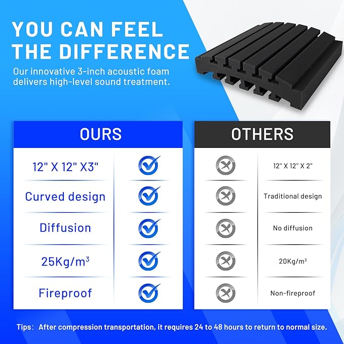 Focusound 24 Pack Curved Acoustic Foam Panels 3" x 12" x 12" Sound Proof Foam Panels Soundproofing Noise Cancelling Wedge Panels for Home Office Recoding Studio with 150 PCS Double-Side Adhesive