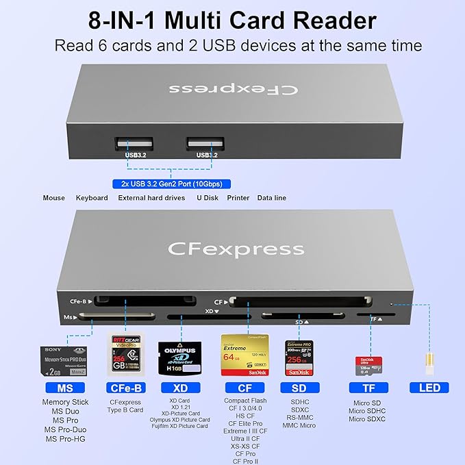 8 in 1 CFexpress Type B Card Reader with 2 USB3.2 (Gen 2) 10Gbps, USB-C&USB-A 2-in-1 Type B CF Express Card Reader Hub for CFexpress Type B/SD/TF/CF/XD/MS/USB, Multi Reader Read 8 ports Simultaneously