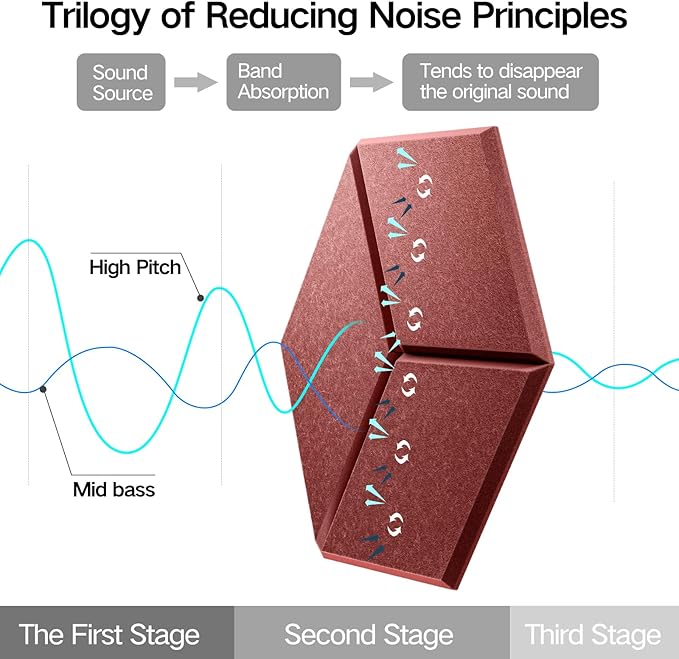 12 Pack Self-Adhesive Acoustic Panels 12" X 10" X 0.4" - Sound Proof Foam Panels with High Density, Y-Lined Design, Flame Resistant, Absorb Noise and Eliminate Echoes(Red)