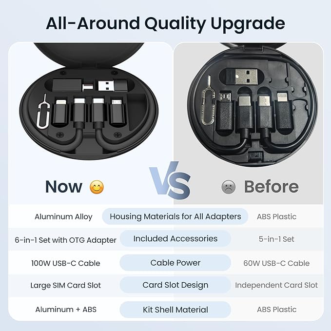 Elebase Multi USB Charger Adapter Kit,Micro USBC Adaptor with 1Ft 100W Charging Cable,Type C to USB 3.0 OTG Converter,USB C to iOS,Portable Box Bag for iPhone 17 Air 16 15 Max Pro,Samsung Galaxy S25