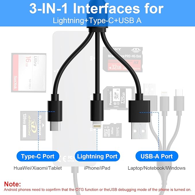 SD Card Reader Memory Stick pro Duo Adapter - 5 in 1 SD/TF/CF/MS/XD Card Reader for iPhone Supports Micro SD/SDHC/Compact Flash/XD Picture Cards, Lightning+USB A+USB C Memory Stick Pro Adapter