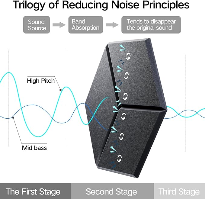 8 Pack Self-Adhesive Acoustic Panels 12" X 10" X 0.4" - Sound Proof Foam Panels for Wall with High Density, Y-Lined Design, Flame Resistant, Absorb Noise and Eliminate Echoes(Dark Gray)
